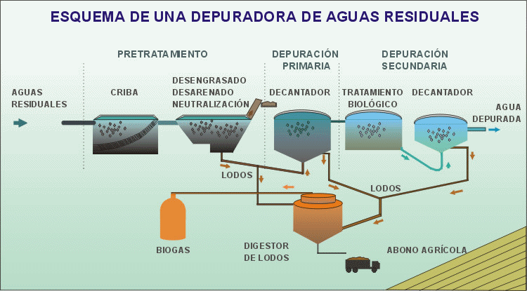 Plantas de tratamiento de aguas residuales comunitarias 1 plantas de tratamiento de aguas residuales