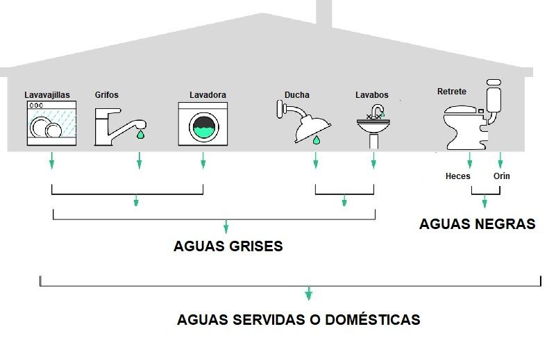 Sistemas Domésticos de Tratamiento de Aguas Residuales 1 aguas servidas