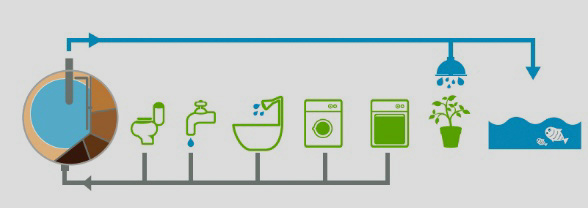 Sistemas Domésticos de Tratamiento de Aguas Residuales 4 depuracion agua domestica urbana